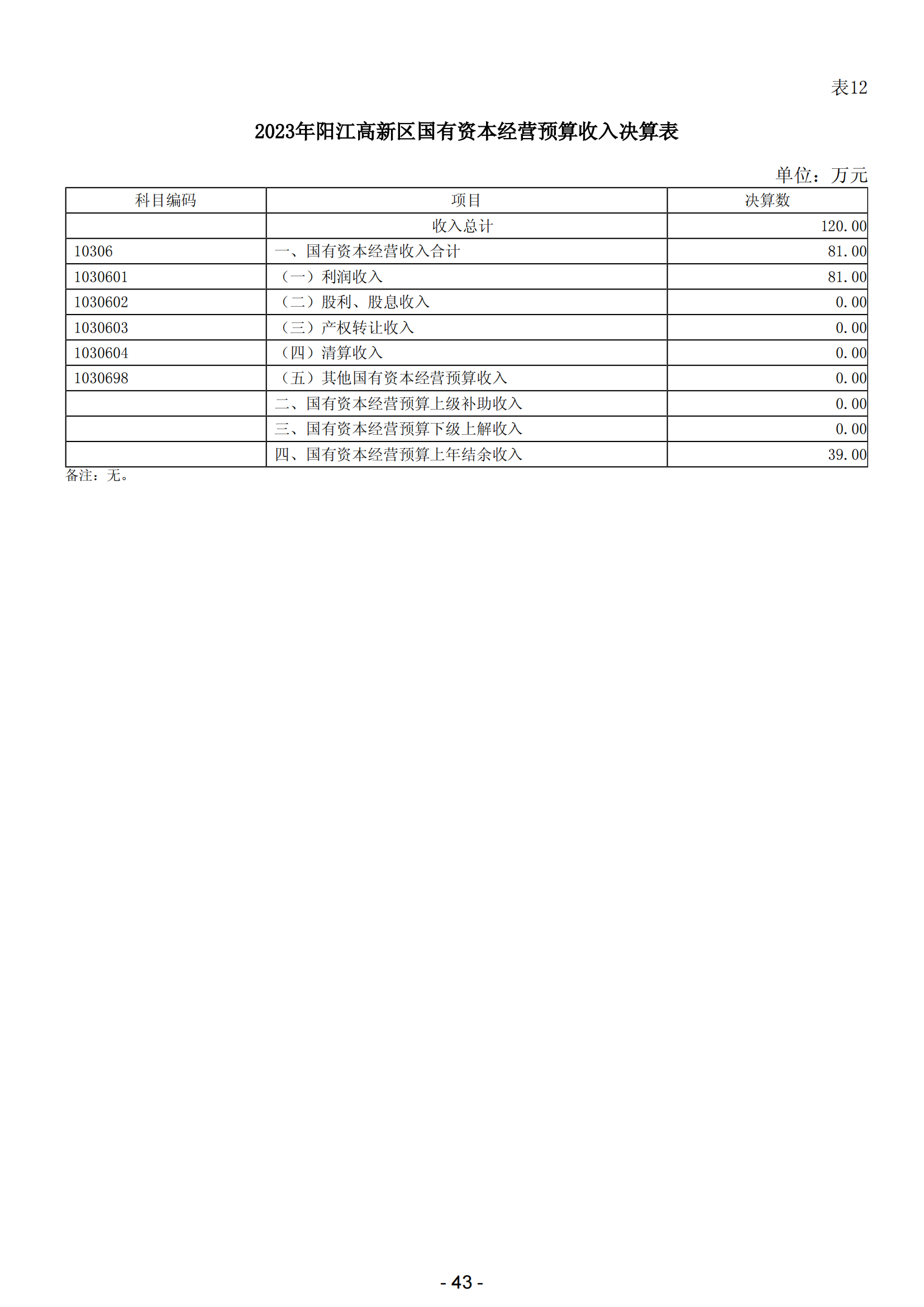 2023年陽江高新技術產業開發區政府決算_44.png