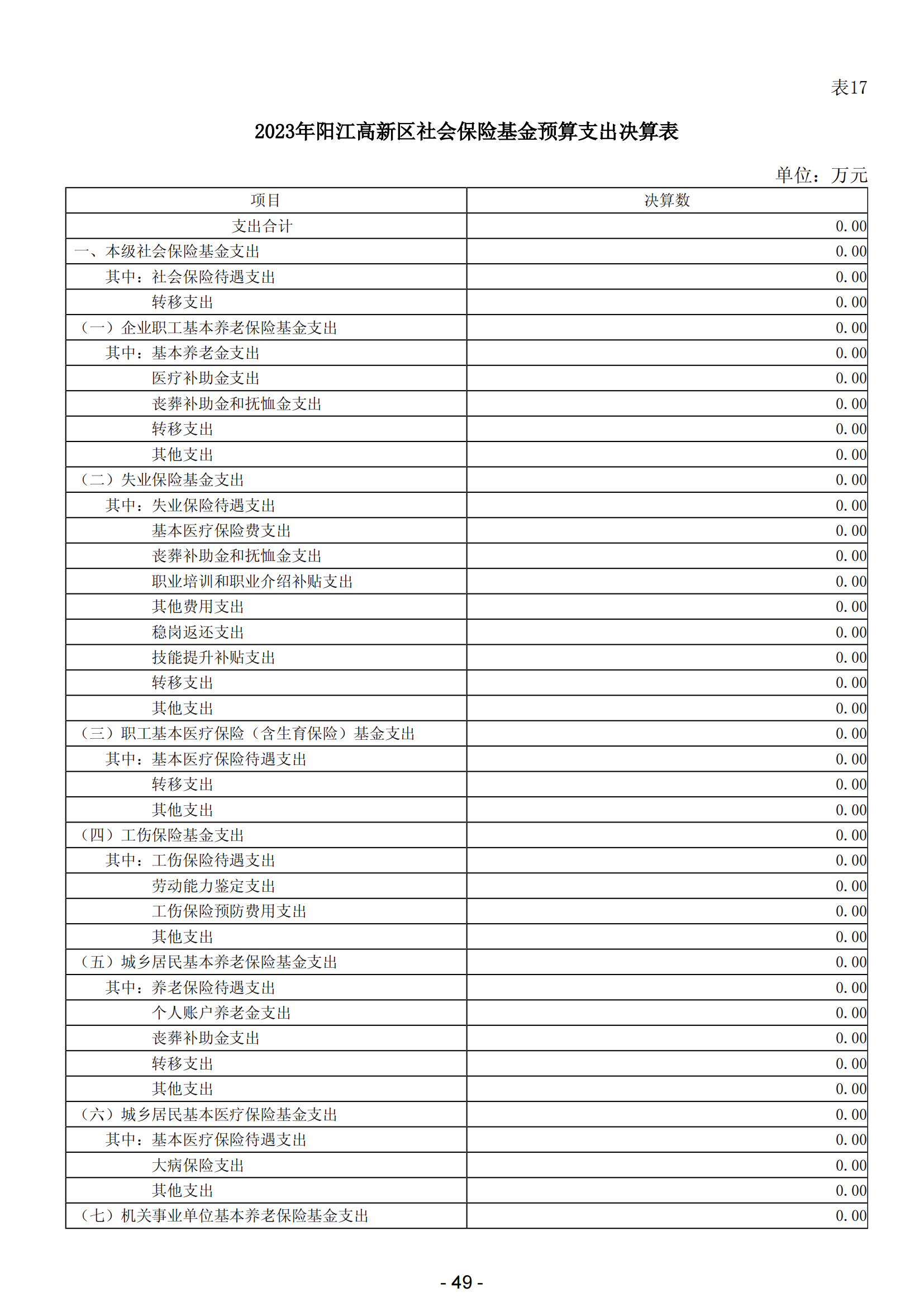 2023年陽江高新技術產業開發區政府決算_50.png