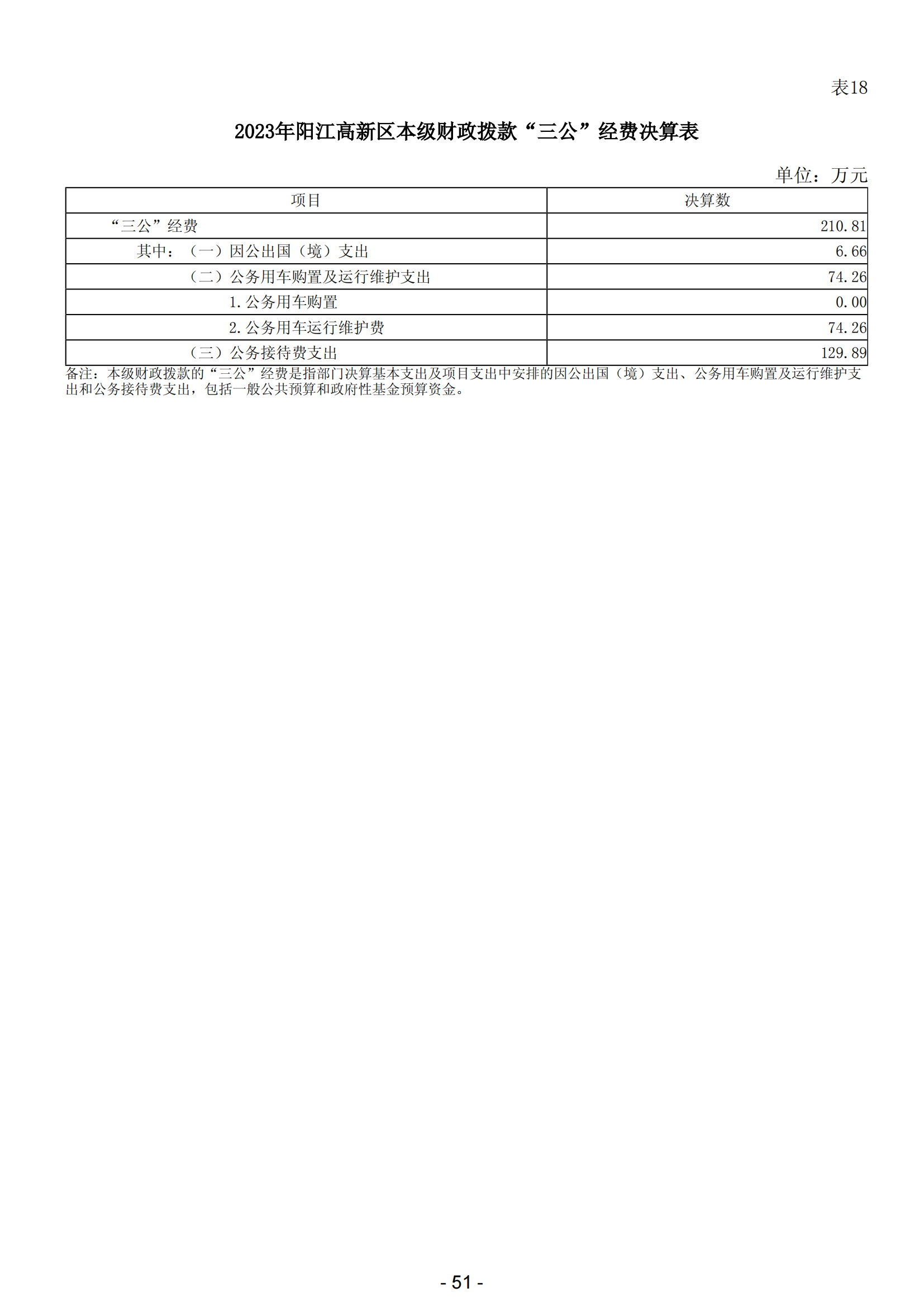 2023年陽江高新技術產業開發區政府決算_52.png