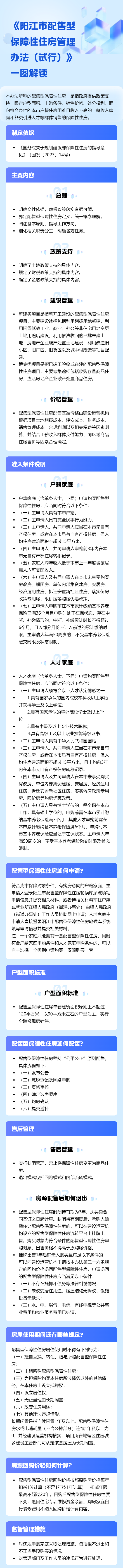 一圖讀懂《陽江市配售型保障性住房管理辦法（試行）》.png