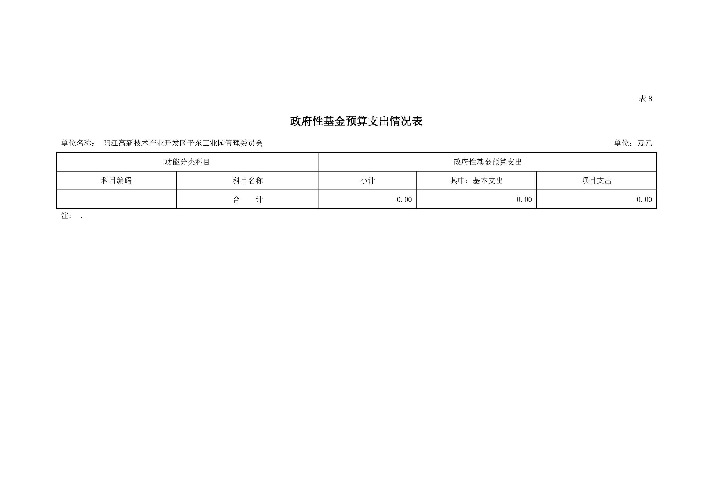 2021 年陽江高新技術(shù)產(chǎn)業(yè)開發(fā)區(qū)管理委員會平東工業(yè)園部門預(yù)算_頁面_16.jpg